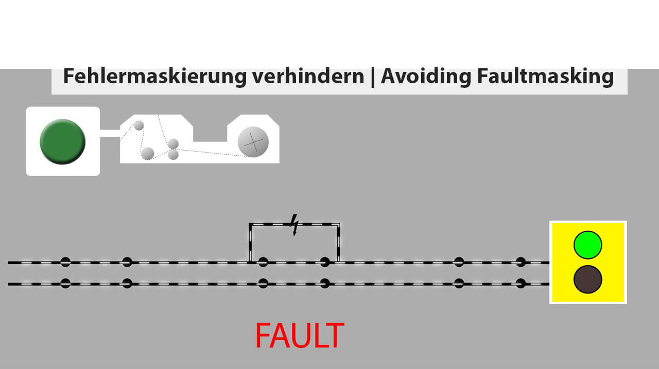 Zeichnung einer Fehlermaskierung in einer Reihenschaltung