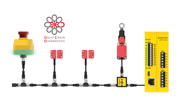 Smart Safety System mit integrierten Not-Halt-Schaltern Systemdarstellung: Integration von Not-Halt-Schaltern ins Smart Safety System von BERNSTEIN
