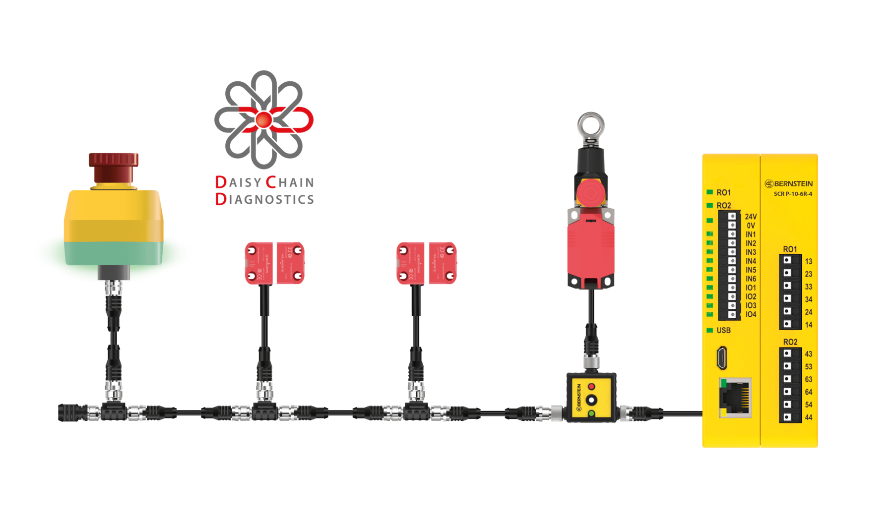 Smart Safety System with integrated emergency stop switches System visualisation: Integration of emergency stop switches into the Smart Safety System from BERNSTEIN