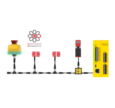 Ein Gruppenbild von BERNSTEIN Produkten des SMART Safety Systems