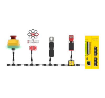 Ein Gruppenbild von BERNSTEIN Produkten des SMART Safety Systems