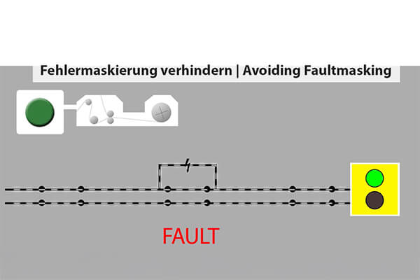 Darstellung einer Fehlermaskierung bei Reihenschaltung