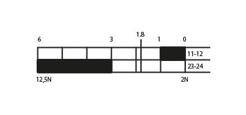 Schaltdiagramm eines Schleichschalters