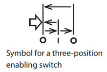 Symbol for a three-position enabling switch