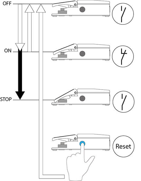 Aufbau Fußschalter mit Zustimmfunktion mit Reset