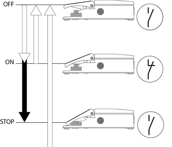 Aufbau eines Fußschalters mit Zustimmfunktion